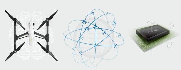 dji_inspire1_brein_positie-bepaling_interial-measurement-unit_drone_gps_glonass